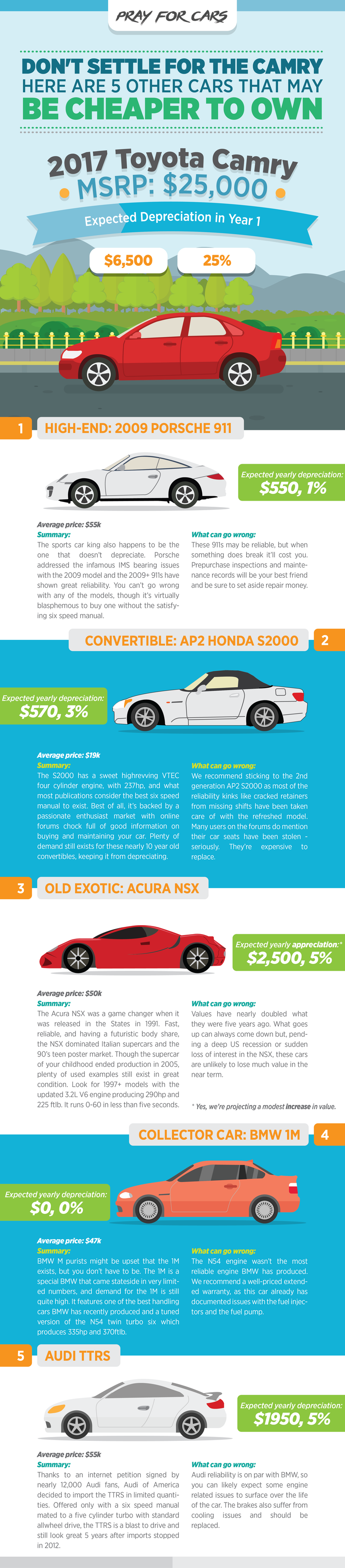 Illustration for article titled Infographic: Enthusiast-Oriented Cars that Should Retain Their Value Quite Well